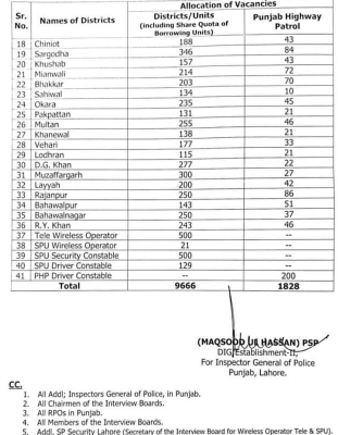 Punjab police department vacancies 2022