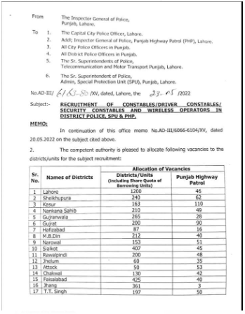 Punjab police department vacancies 2022