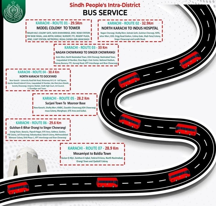 Online info 6 route of Karachi People Bus Service Routes