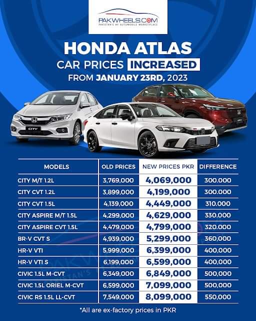 Honda Atlas Car price in Pakistan 2023