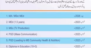 As per latest policy of HEC master programs closed by AIOU