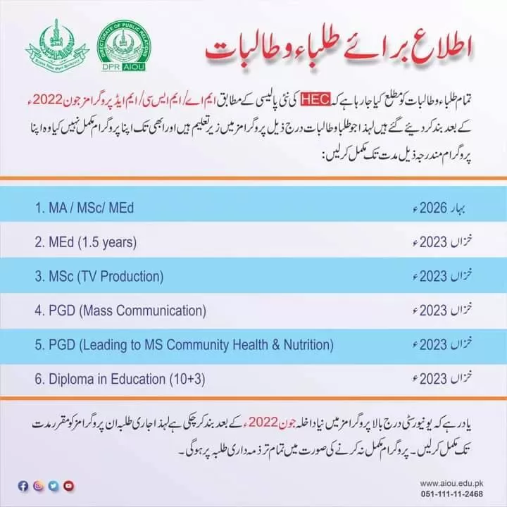 As per latest policy of HEC master programs closed by AIOU