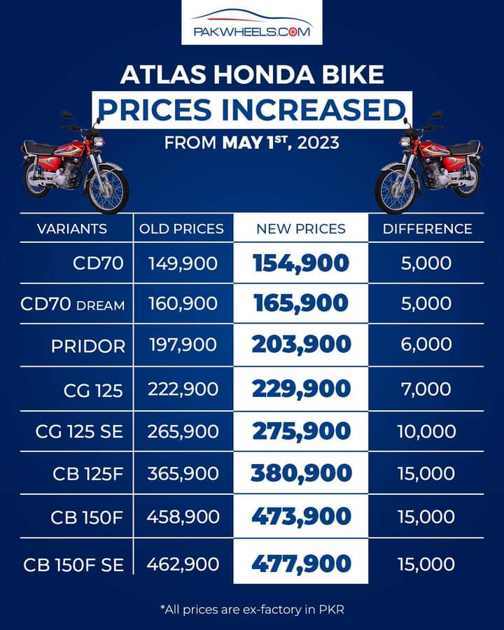 Latest Prices Atlas Honda Bikes 2023